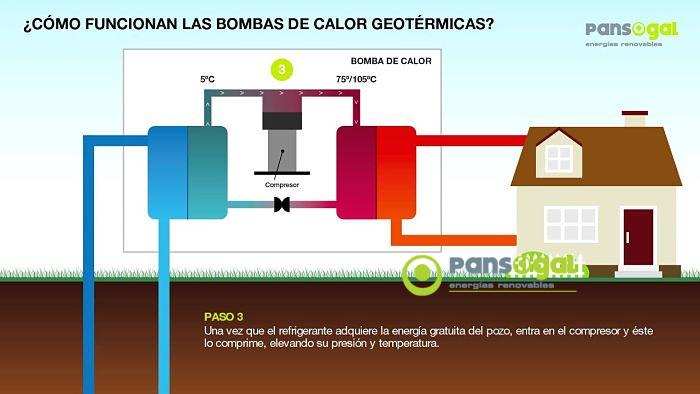 Energia renovable geotermia con Pansogal