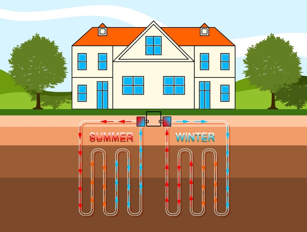 ¿cuáles Son Los Beneficios De Instalar Geotermia En Casa 